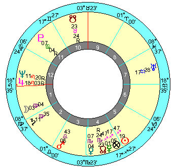 Olivia Barclay's birth chart
